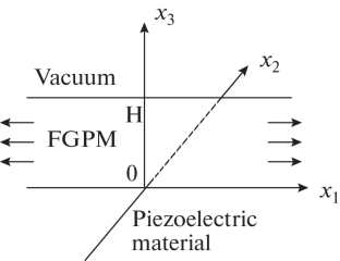 Rayleigh Waves in an Electroelastic Medium with Prestressed Inhomogeneous Coating