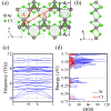 Two-dimensional5dmultiferroicW3Cl8: Breathing kagome lattice and tunable magneto-optical Kerr effect