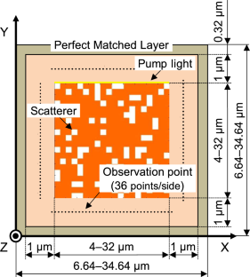 Structural design of random lasers with specified emission bands