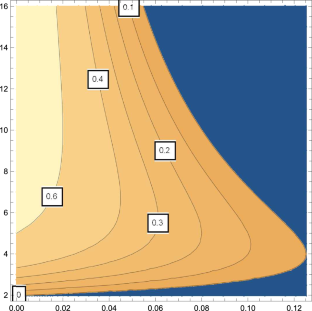 Dirac Fermions around Schwarzschild black holes with quintessence