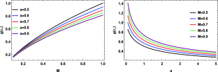 First-order quantum corrections of tunneling radiation in modified Schwarzschild–Rindler black hole