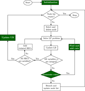 A branch-and-cut algorithm for the balanced traveling salesman problem