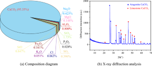 Impact-induced fragmentation of coral reef limestone based on fractal theory