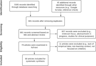 Using eye-tracking in education: review of empirical research and technology