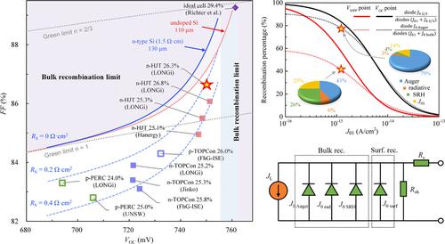 Unveiling the mechanism of attaining high fill factor in silicon solar cells