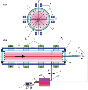 Studies of Dynamics of Neutral Component of Current Sheet Plasma, Based on Spectral Broadening of Helium Line He I 5876 Å