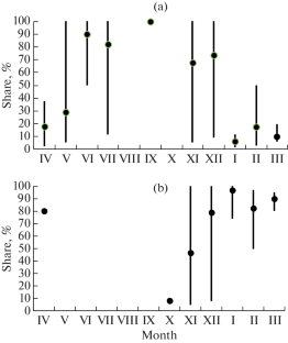 Patterns of Linear Growth and Annulus Formation on Scales of Pacific Herring in the Peter the Great Bay