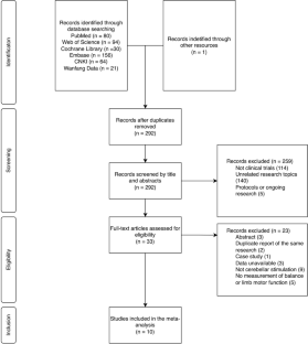 Efficacy of Cerebellar Transcranial Magnetic Stimulation for Post-stroke Balance and Limb Motor Function Impairments: Meta-analyses of Random Controlled Trials and Resting-State fMRI Studies.