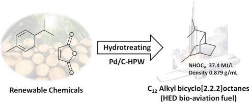 Alkyl bicyclo[2.2.2]octanes as high-energy-density bio-aviation fuel