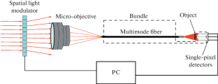 Ghost Fiber Optic Endoscopy with Several Single-Pixel Detectors in the Object Arm