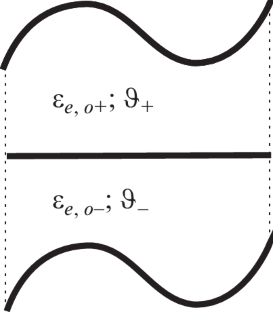 “Dark” States As a Particular Case of the Emission Spectrum of an Exceptional Surface Wave