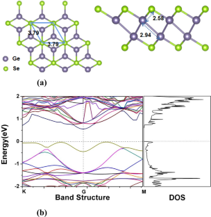 Using first-principles study on the characteristics of γ-GeSe as anode of sodium-ion battery