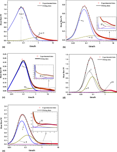 A method for determining the hydration degree of magnesium potassium phosphate cements