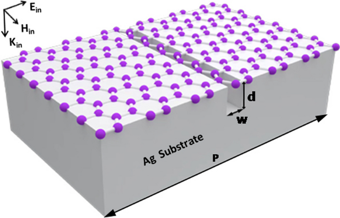 Bandwidth tunability of graphene absorption enhancement by hybridization of delocalized surface plasmon polaritons and localized magnetic plasmons.