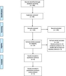 Effects of letrozole alone or in combination with gonadotropins on ovulation induction and clinical pregnancy in women with polycystic ovarian syndrome: a systematic review and meta-analysis of randomized controlled trials.