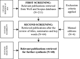 Modelling organisational resilience of public sector organisations to navigate complexity: empirical insights from Lithuania