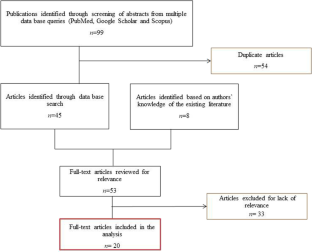 Community Health Fairs and Cancer Prevention in Low-Resource Settings: A Global Perspective