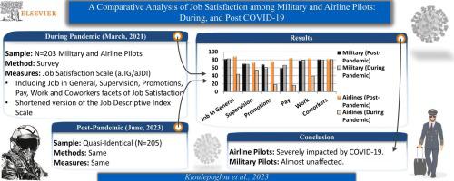 A comparative analysis of job satisfaction among military and airline pilots: During, and post COVID-19