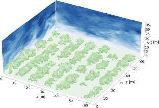 Quantification of Approaching Wind Uncertainty in Flow over Realistic Plant Canopies