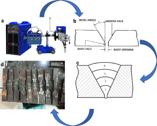 Investigation on Carbon Steel Weldment and its Corrosion Behaviour