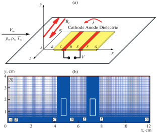 Supersonic Flow past a Sharp Plate with Surface Anomalous Glow Discharge in a Magnetic Field