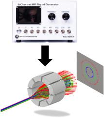 A multichannel phase-locked waveform generator for a rotating electric field mass analyzer