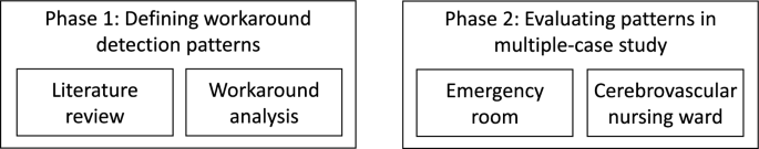 Putting the SWORD to the Test: Finding Workarounds with Process Mining