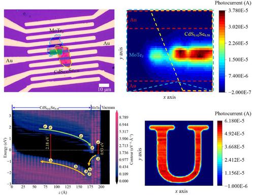 High performance photodetector based on few-layer MoTe2/CdS0.42Se0.58 flake heterojunction