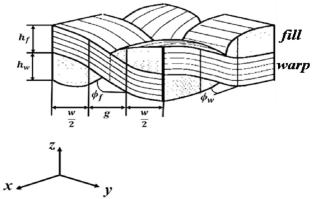 Establishment and simplification of micromechanical material model for viscoelastic woven fabric/hybrid composite