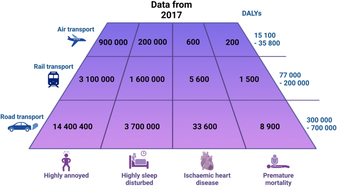 Noise and mental health: evidence, mechanisms, and consequences