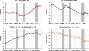 Japan’s dual labor market and its macroeconomic characteristics