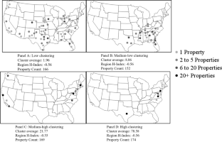 The Impact of Property Clustering on REIT Operational Efficiency and Firm Value