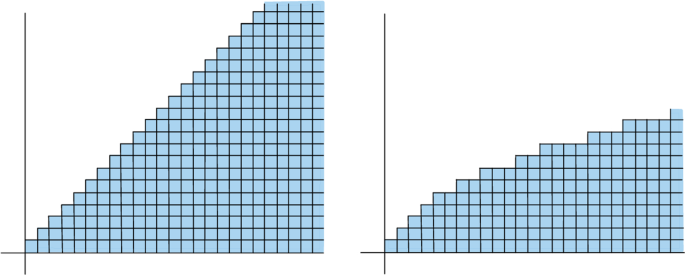 Homotopy equivalent boundaries of cube complexes