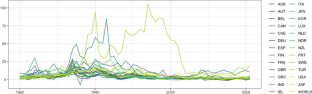 Agricultural fluctuations and global economic conditions