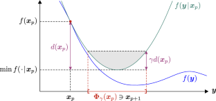 The appeals of quadratic majorization–minimization