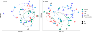 Soil microbial communities alter resource allocation in Fagus grandifolia when challenged with a pathogen