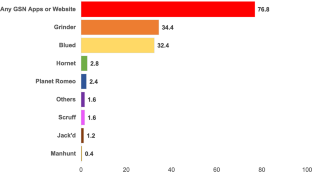 High Interest in the Use of mHealth Platform for HIV Prevention among Men Who Have Sex with Men in Nepal.