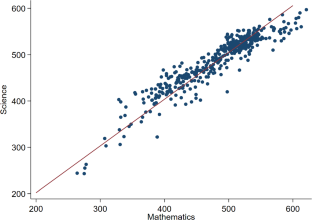 Educational quality and disparities in income and growth across countries