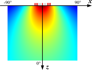 Ultrasonic Phased Array Imaging for Defects in Angle Blind Spots Based on the Solid Directivity Function