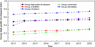 Towards high-quality energy development: role of trade liberalization