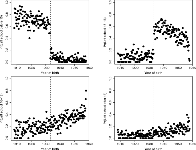 Regression discontinuity design with principal stratification in the mixed proportional hazard model: an application to the long-run impact of education on longevity