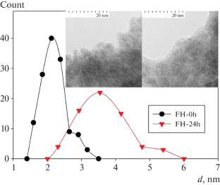 Magnetic Interparticle Interactions and Superparamagnetic Blocking of Powder Systems of Biogenic Ferrihydrite Nanoparticles