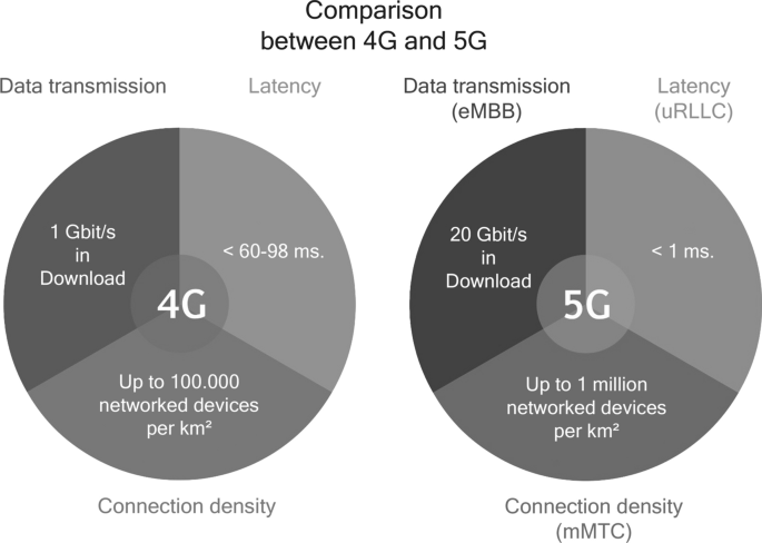 Demand for 5G from residential customers in Germany: a quantitative online survey using the Van Westendorp method