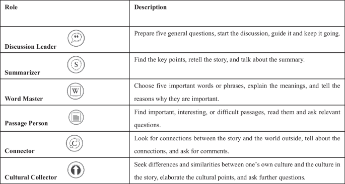 Investigating relationships between community of inquiry perceptions and attitudes towards reading circles in Chinese blended EFL learning