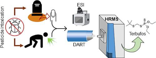 Fast high-resolution mass spectrometry in the triage investigation of poisonings by pesticides in unusual samples - a case study