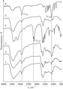 Mechanochemical Synthesis of Ethoxyaminohumic Acids and Surface-Active Properties of Their Solutions at Solution–Air Interface