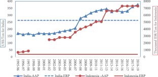 WTO and a permanent solution for food security: striving for a hunger-free world