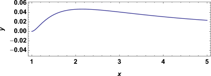 High-Temperature Cluster Expansion for Classical and Quantum Spin Lattice Systems With Multi-Body Interactions