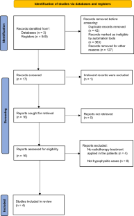 Successful treatment of medically and surgically refractory lymphocytic hypophysitis with fractionated stereotactic radiotherapy: a single-center experience and systematic literature review.