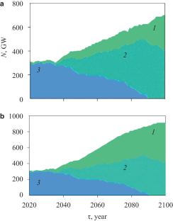 Utilization of spent nuclear fuel and transuranic actinides in a two-component nuclear power industry